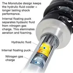 Pro Comp Zx2121 Monotube Runner Shock Absorber – Optimized For On- And Off-Road Performance 1
